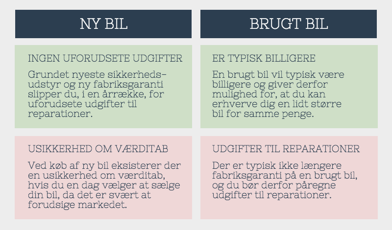 GUIDE: Få Det Fulde Overblik Over Dit Bilkøb | Mikonomi