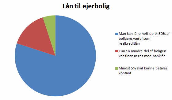 Indfrielse af lån